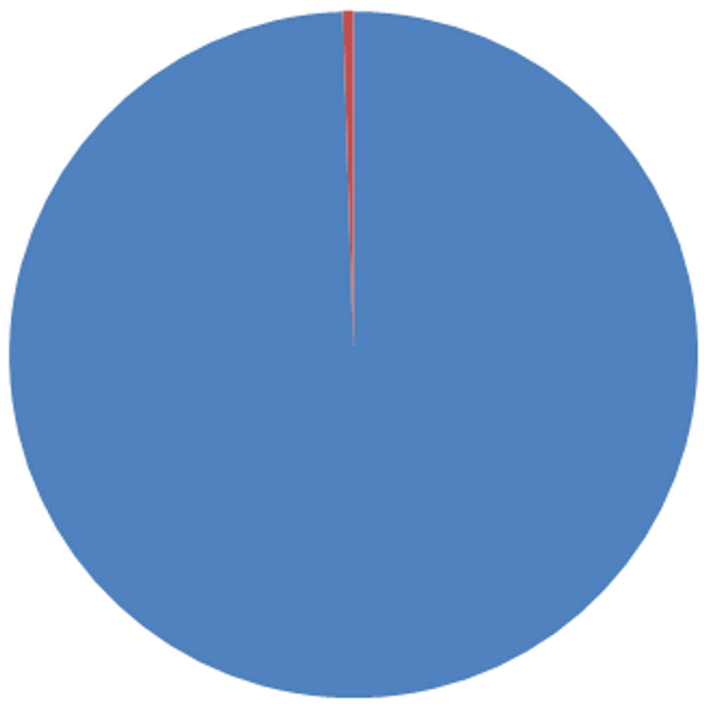 And if only 1% of those people…